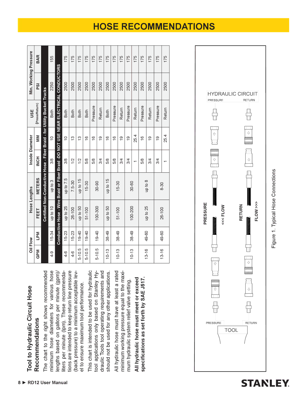 Stanley Black & Decker RD12 user manual Tool to Hydraulic Circuit Hose Recommendations 