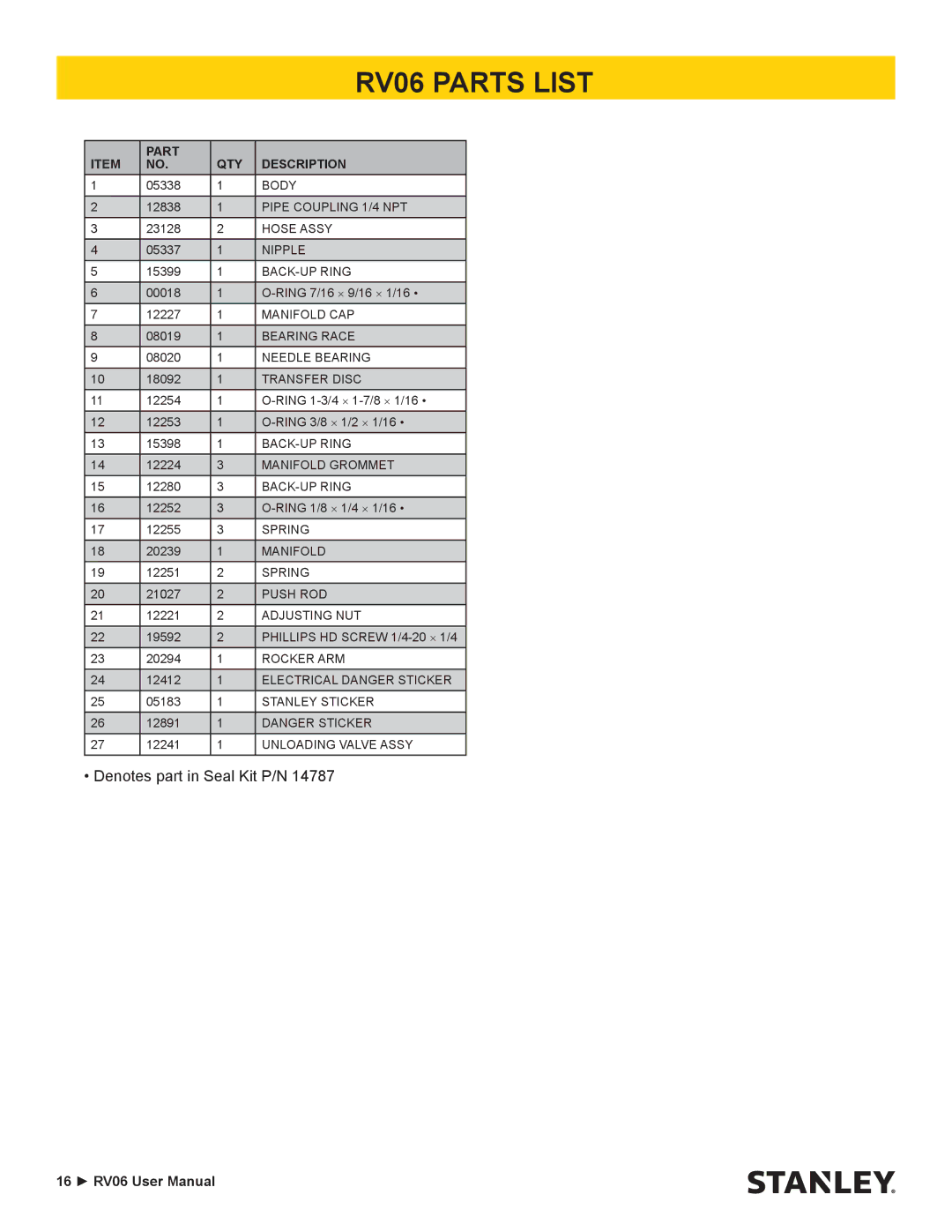 Stanley Black & Decker user manual RV06 Parts List 