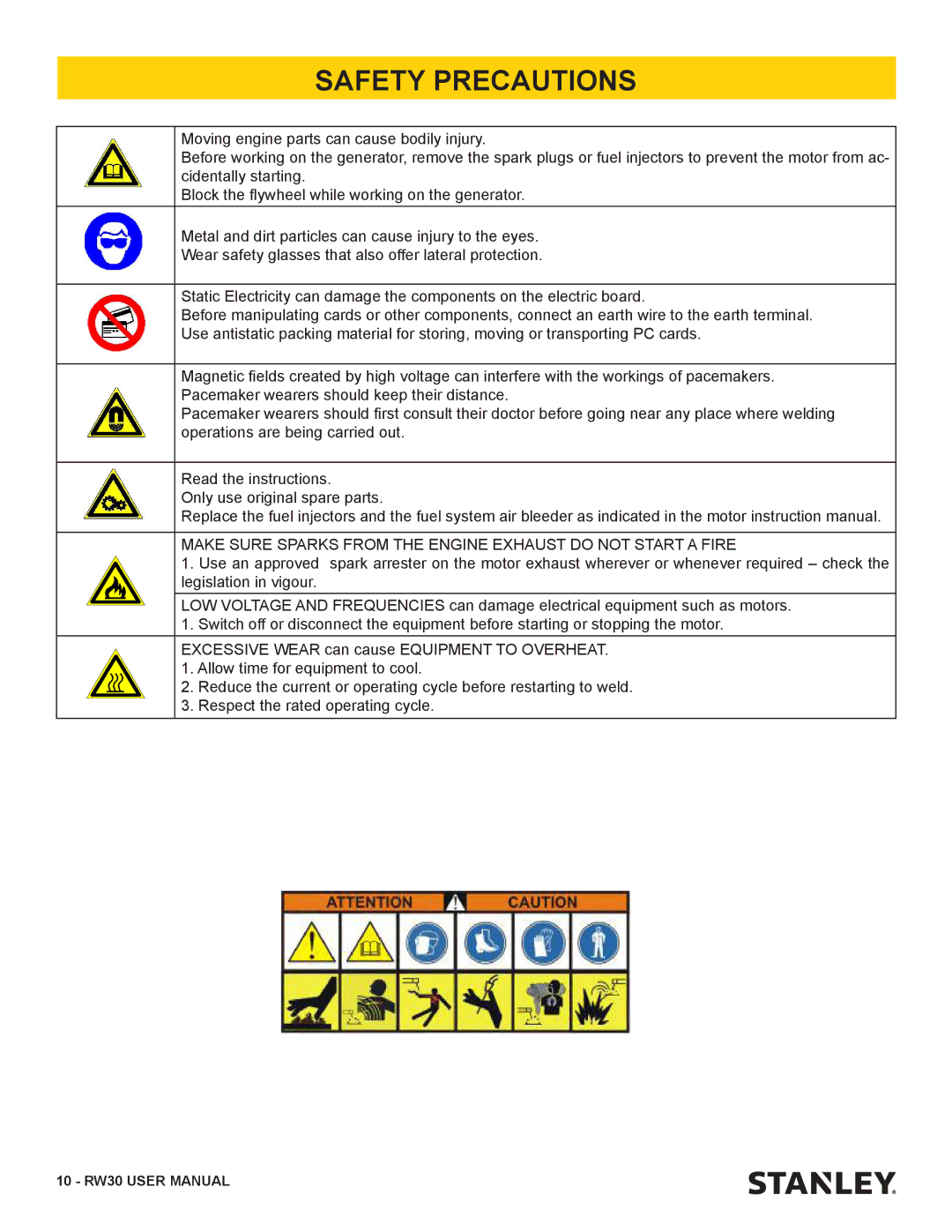 Stanley Black & Decker RW30 user manual Make Sure Sparks from the Engine Exhaust do not Start a Fire 