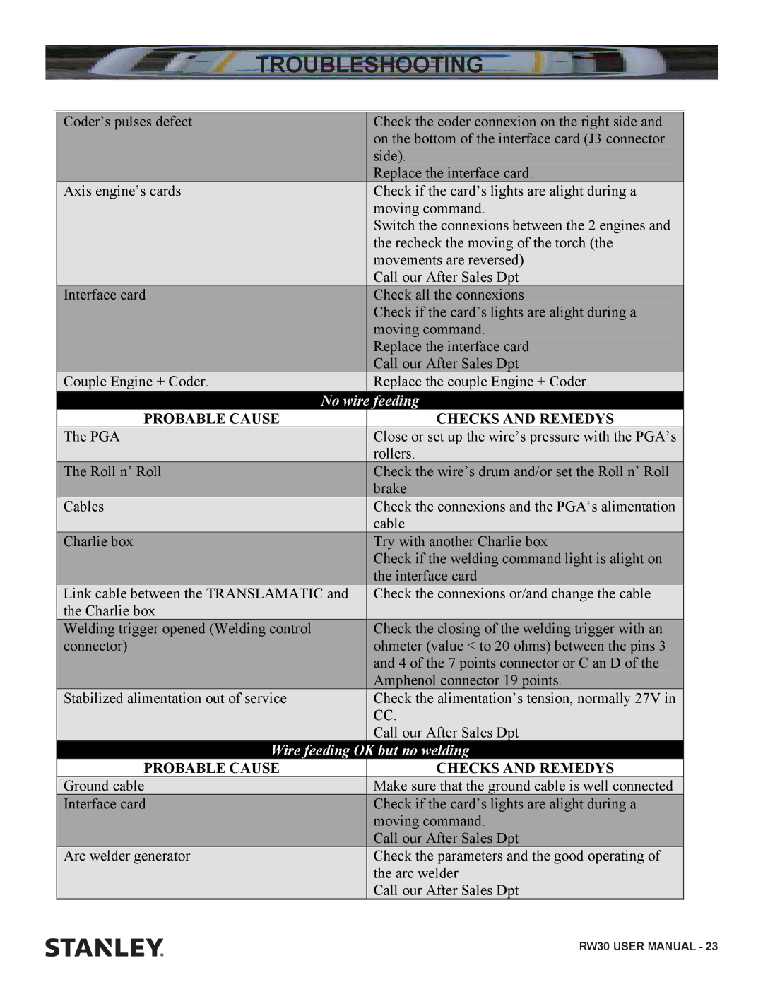 Stanley Black & Decker RW30 user manual Feeding 