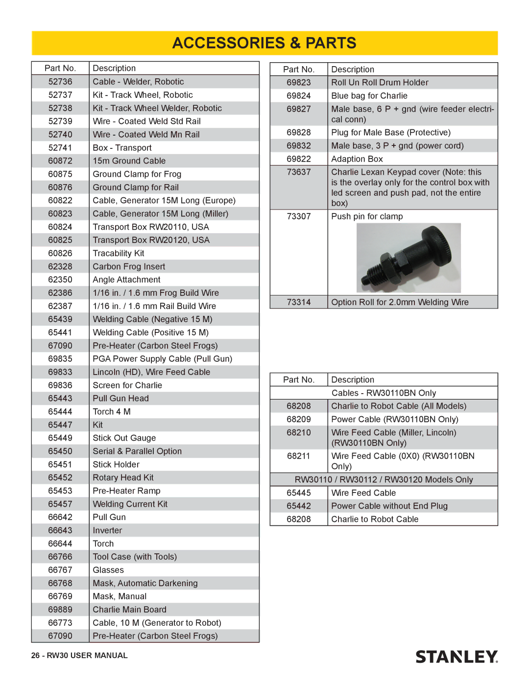 Stanley Black & Decker RW30 user manual Accessories & Parts 