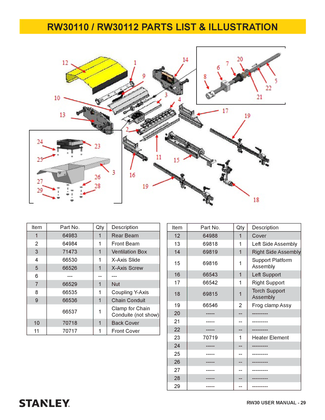 Stanley Black & Decker user manual RW30110 / RW30112 Parts List & Illustration 