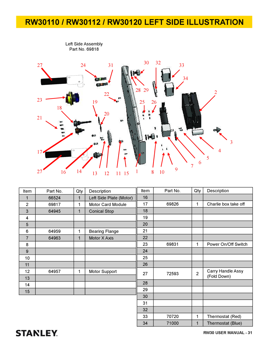 Stanley Black & Decker user manual RW30110 / RW30112 / RW30120 Left Side Illustration 