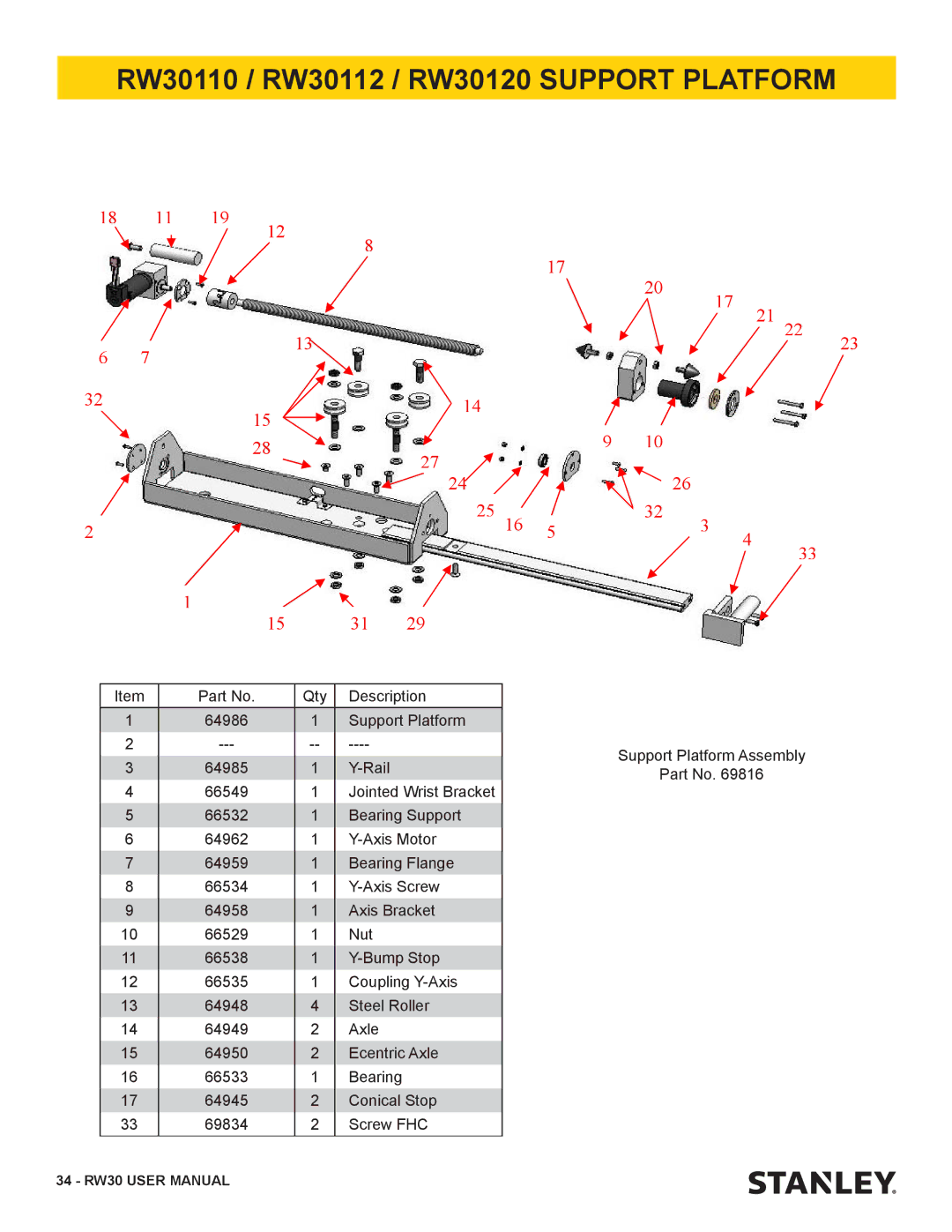 Stanley Black & Decker user manual RW30110 / RW30112 / RW30120 Support Platform 