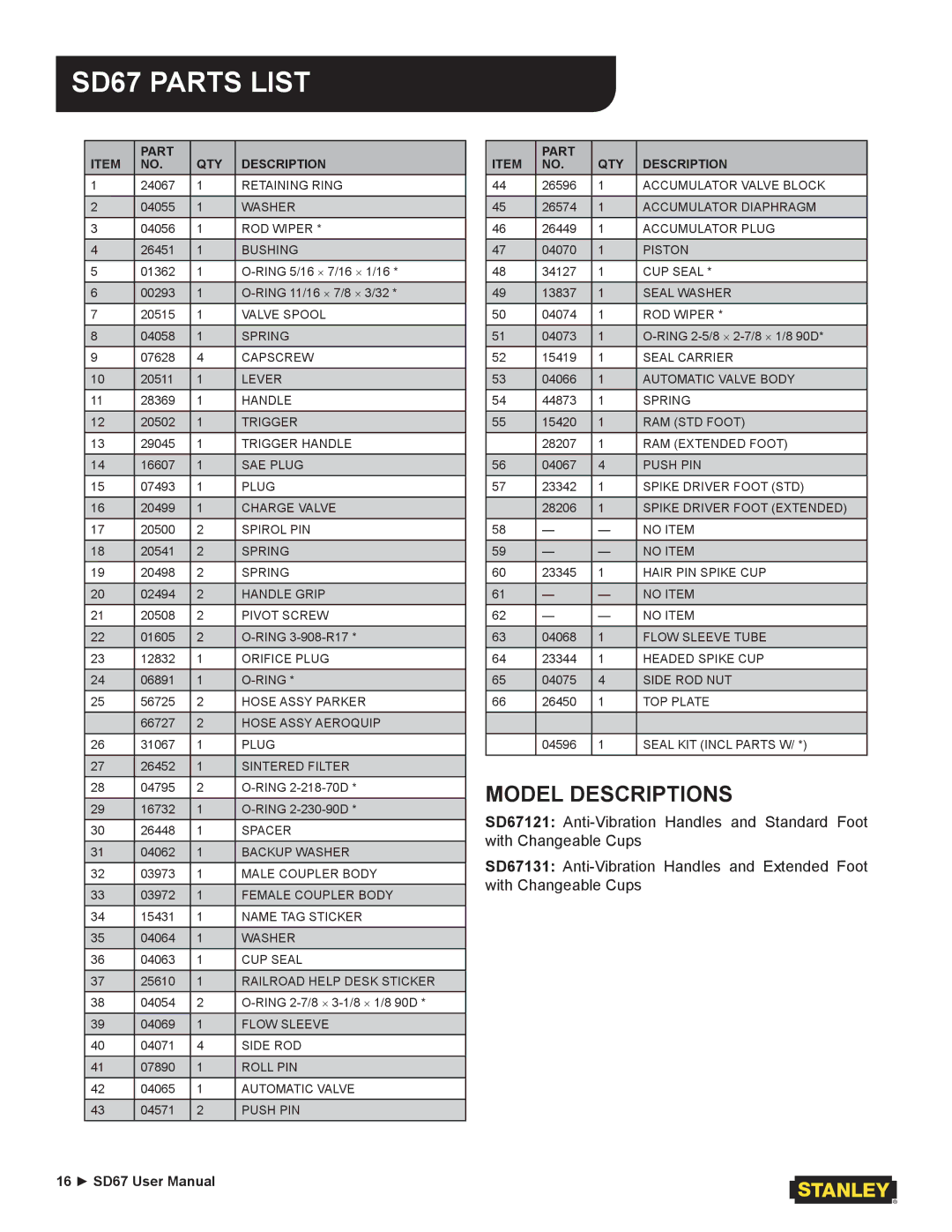 Stanley Black & Decker user manual SD67 Parts List, Model Descriptions 