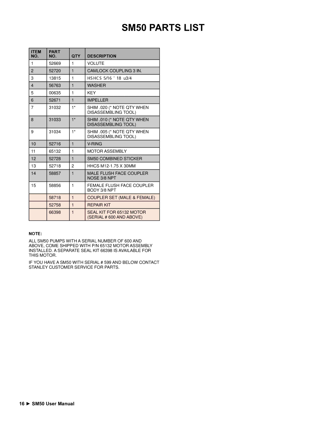 Stanley Black & Decker user manual SM50 Parts List 