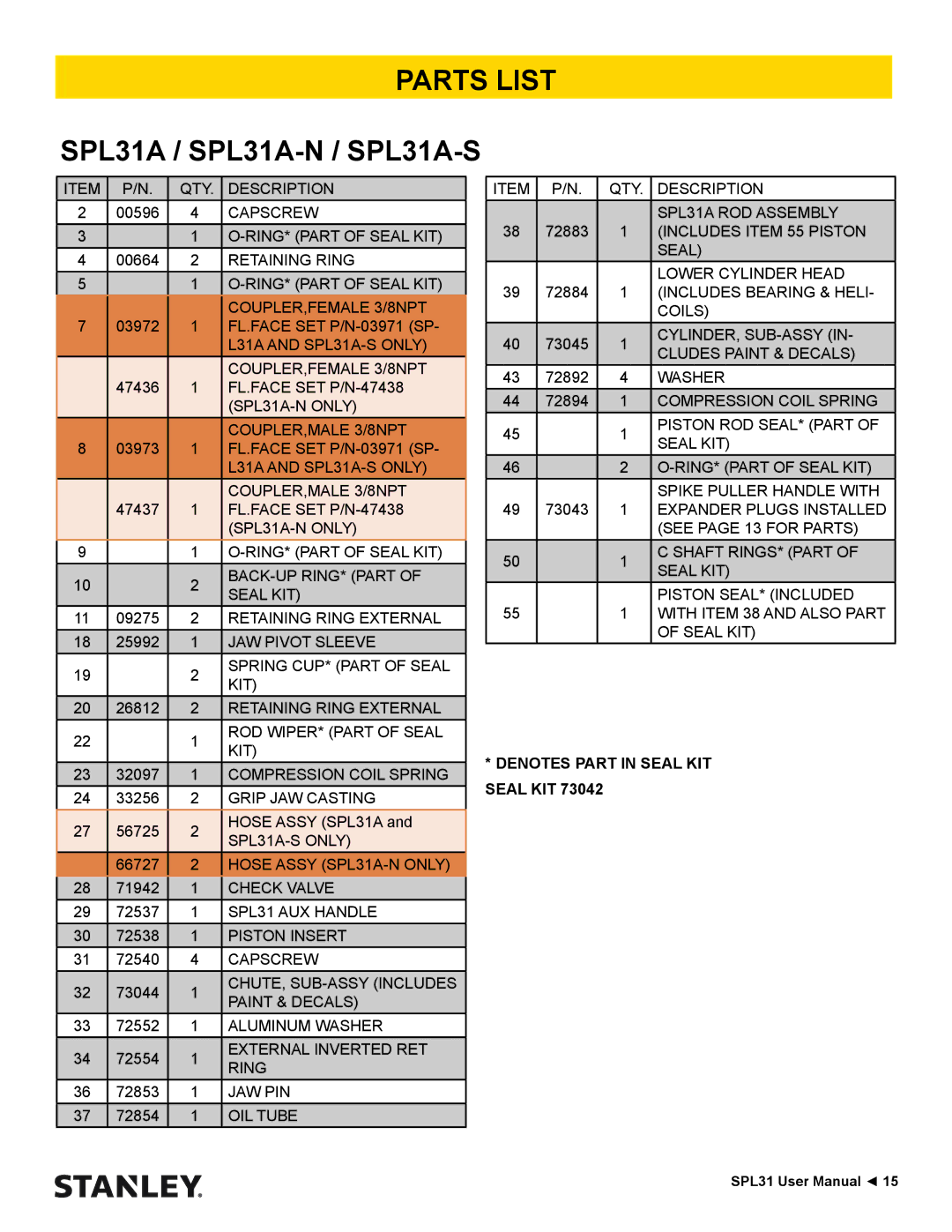 Stanley Black & Decker user manual Parts List, SPL31A / SPL31A-N / SPL31A-S 
