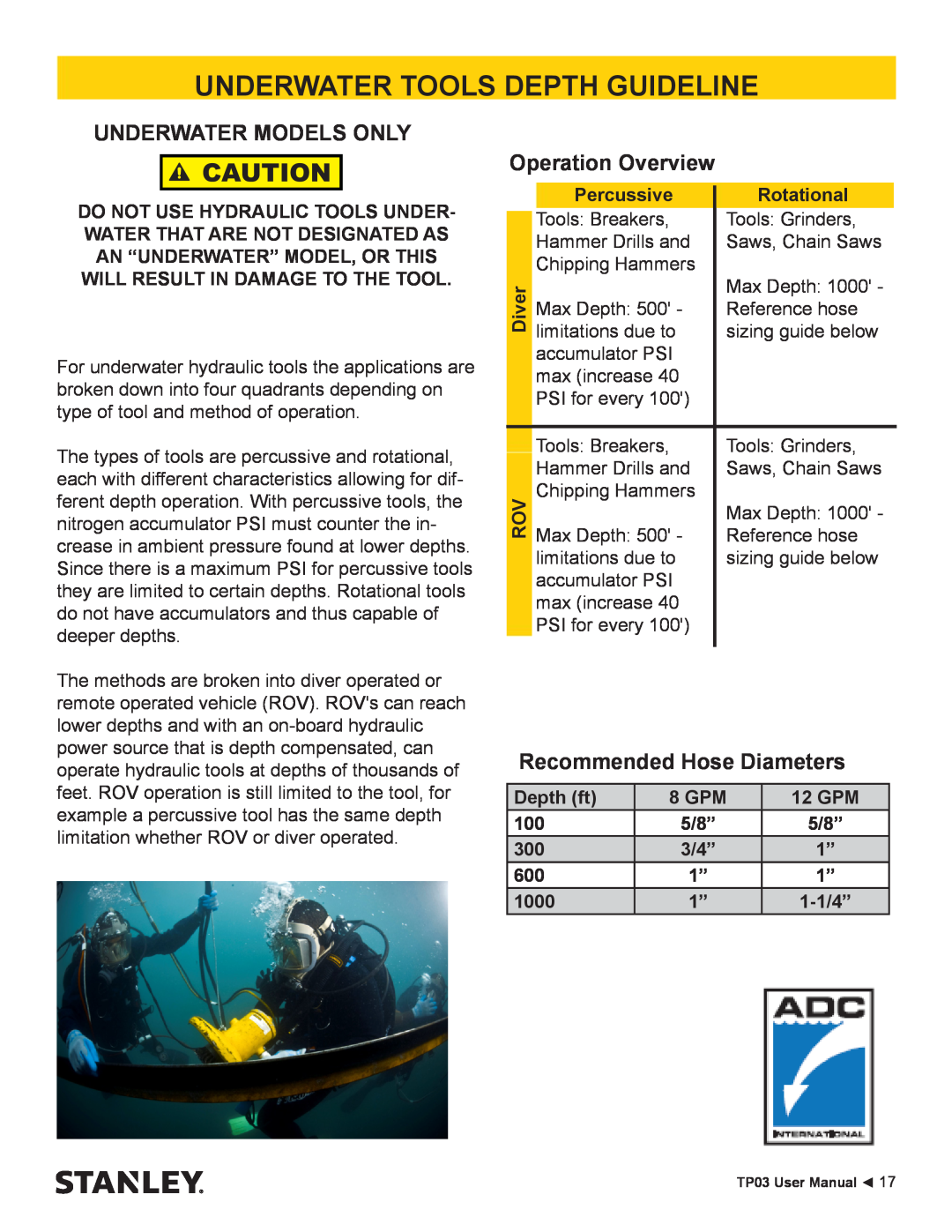 Stanley Black & Decker TP03 Underwater Tools Depth Guideline, Underwater Models Only, Operation Overview, Percussive, 5/8” 