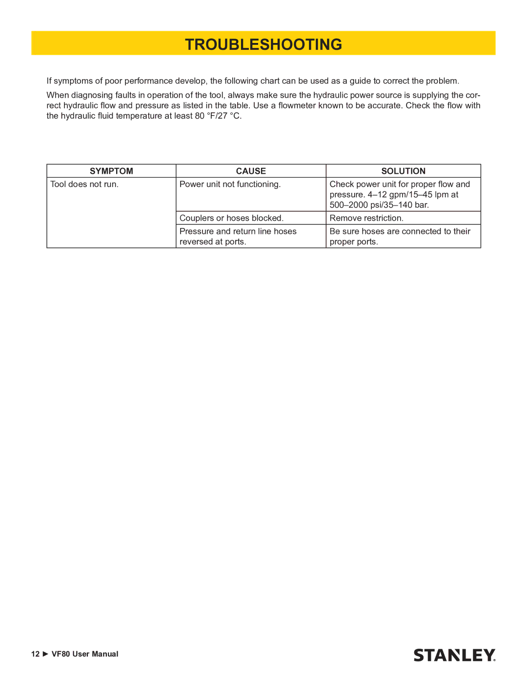 Stanley Black & Decker VF80 user manual Troubleshooting, Symptom Cause Solution 