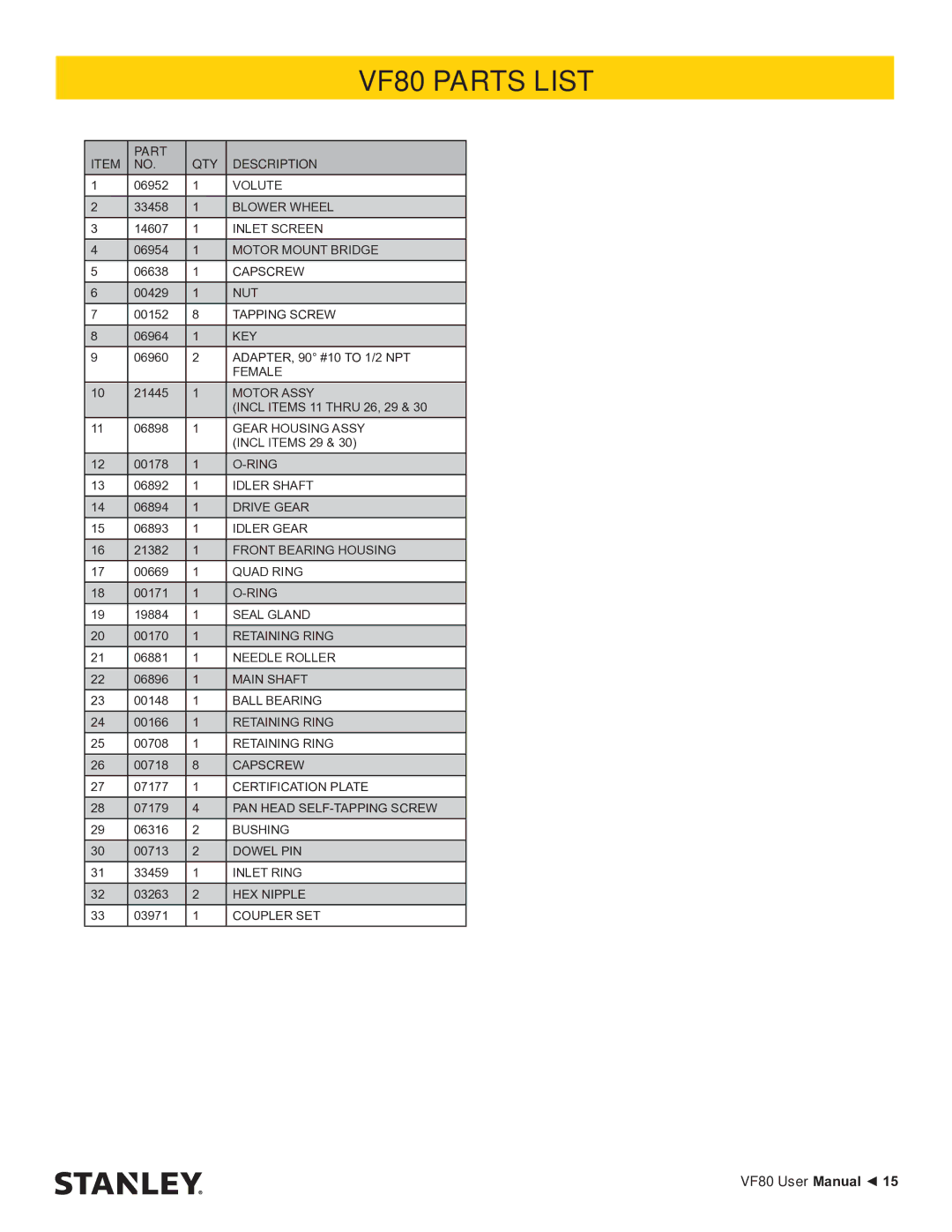 Stanley Black & Decker user manual VF80 Parts List, Part QTY Description 