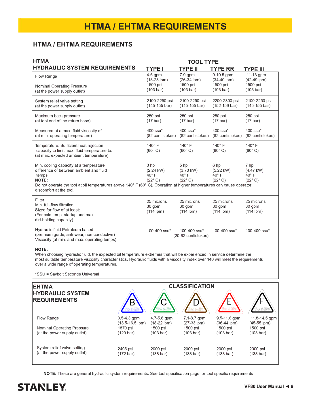 Stanley Black & Decker VF80 user manual Htma / Ehtma Requirements 