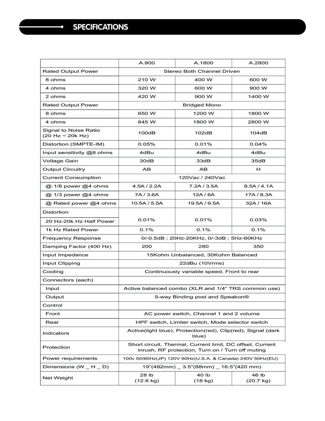 Stanton A.900, A.1800, A.2800 user manual Specifications 