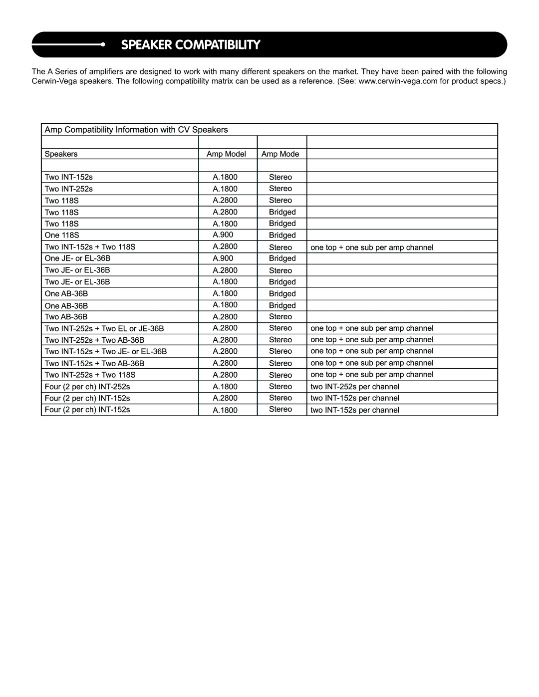 Stanton A.2800, A.1800, A.900 user manual Speaker Compatibility 