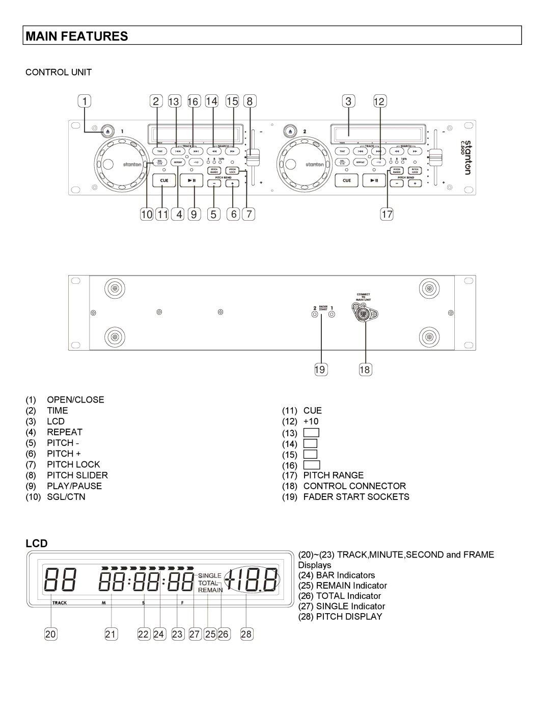 Stanton C-500 user manual Lcd 