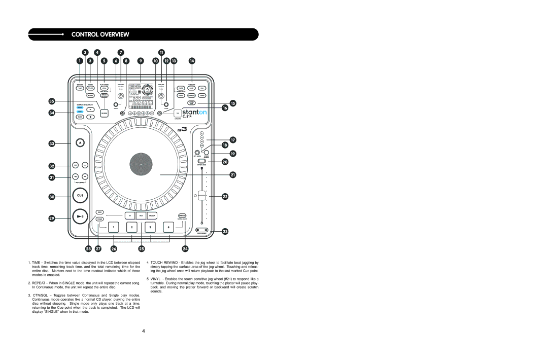 Stanton C.314 user manual Control Overview 