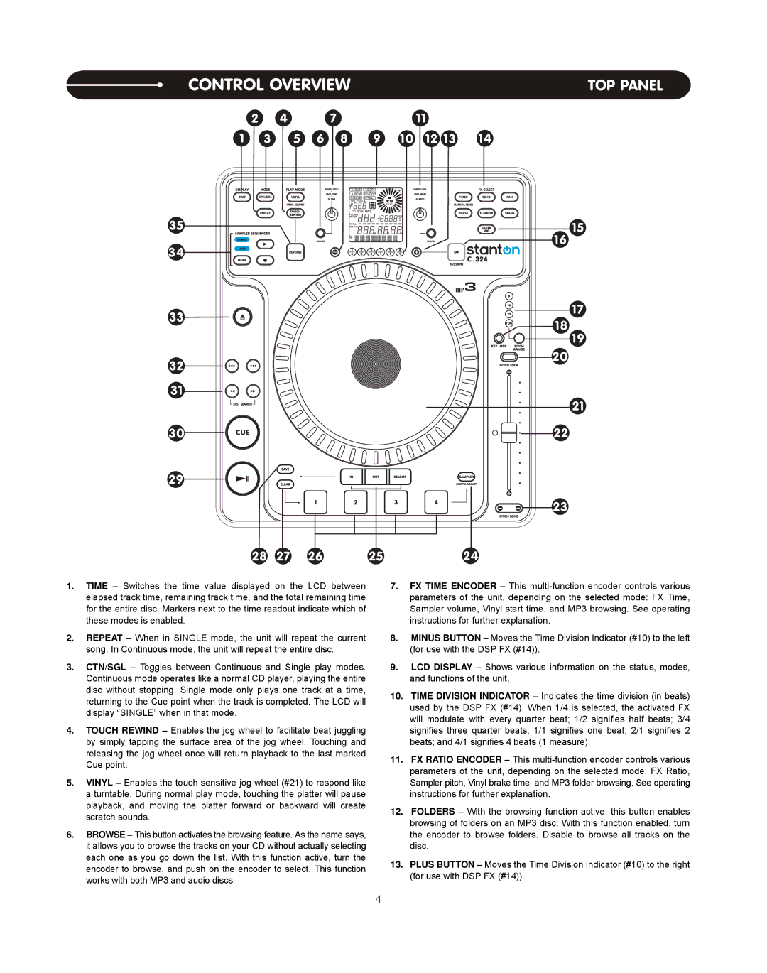 Stanton C.324 user manual Control Overview, TOP Panel 