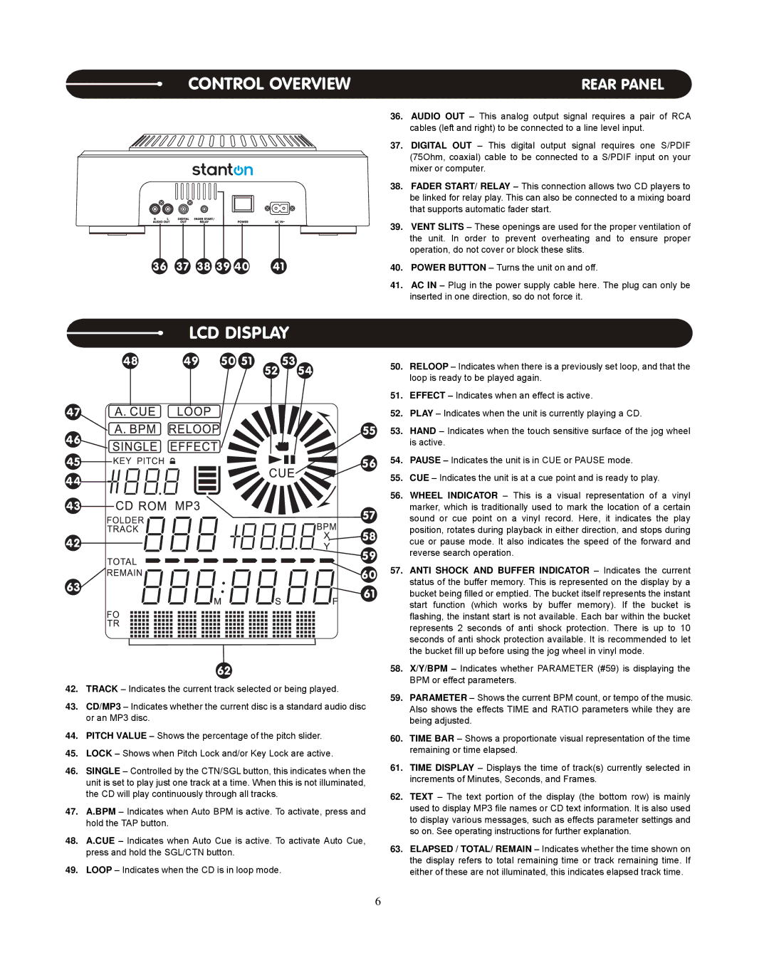 Stanton C.324 user manual LCD Display 