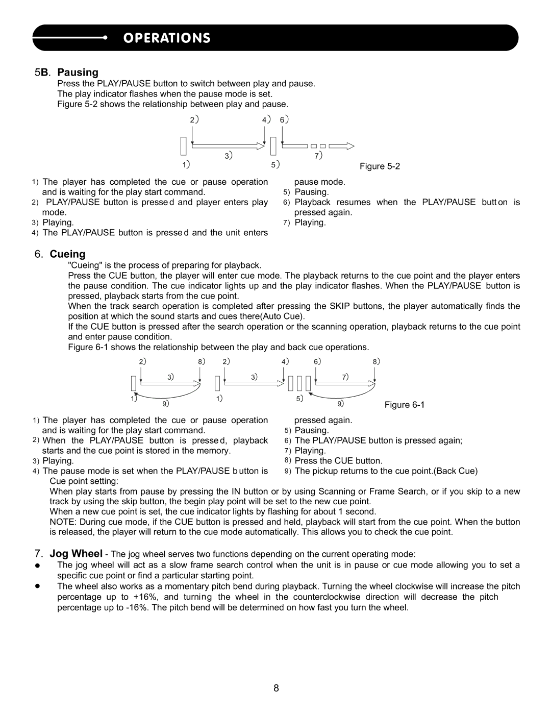 Stanton C.402 user manual 5B. Pausing, Cueing 