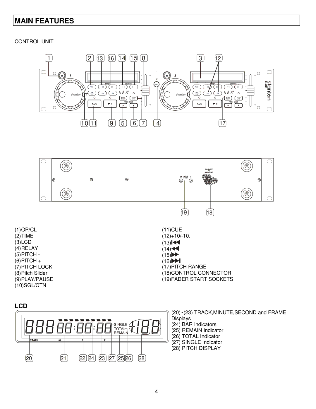 Stanton C.501 user manual Control Unit, 2TIME, 17PITCH Range 18CONTROL Connector 19FADER Start Sockets, Pitch Display 