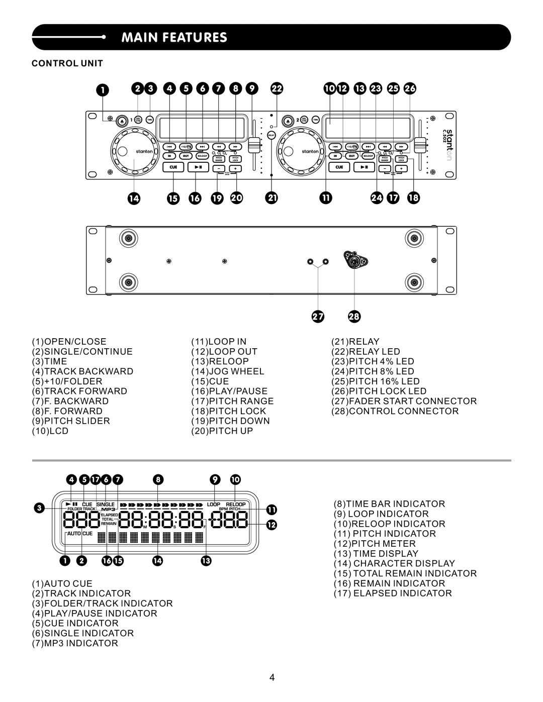Stanton C.502 user manual Main Features, Control Unit 