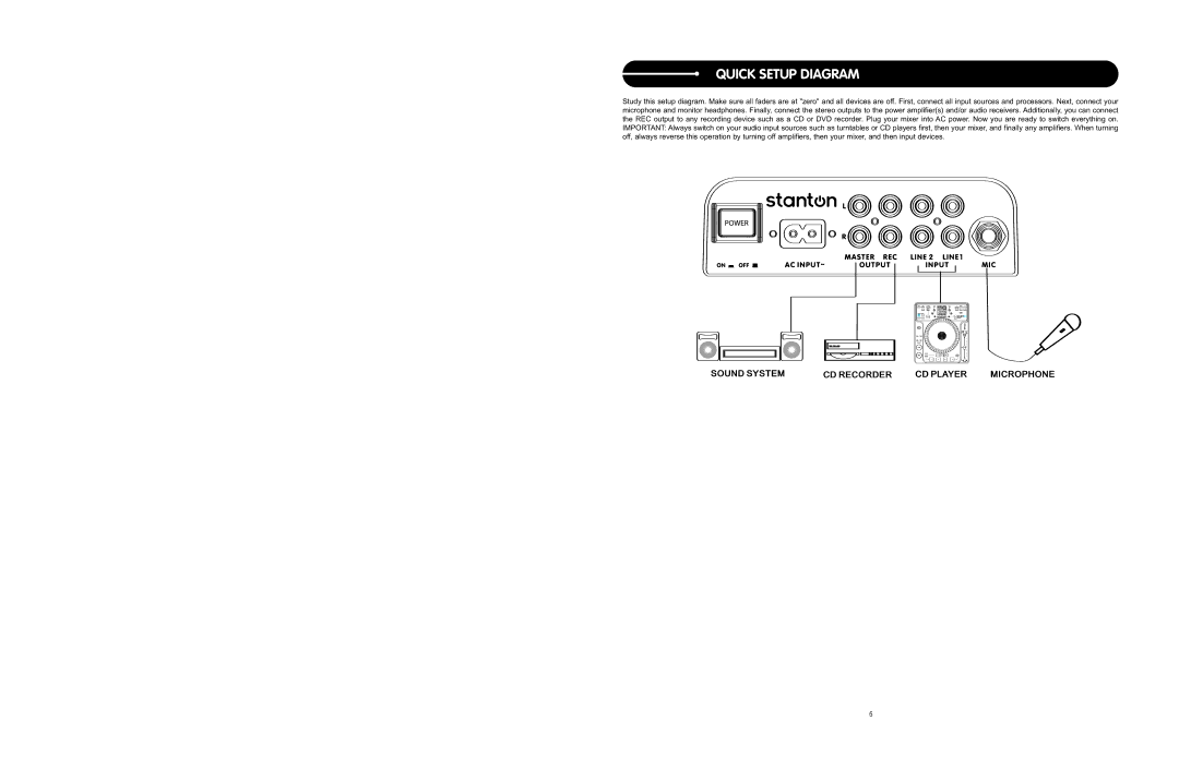 Stanton CM.203 user manual Quick Setup Diagram 