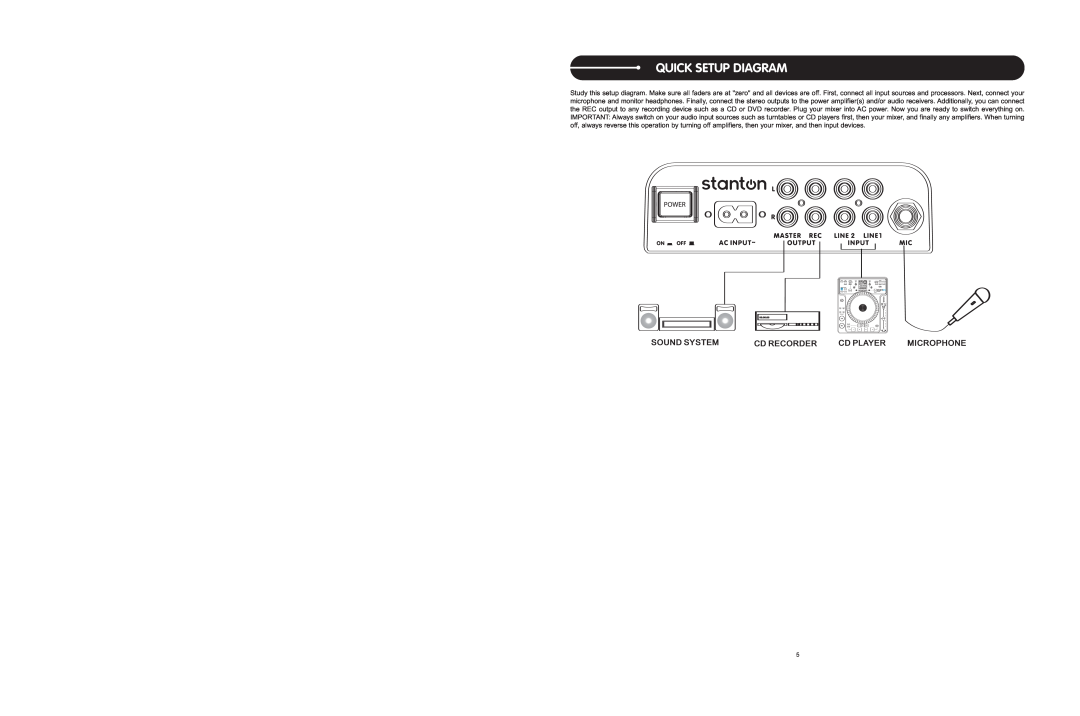 Stanton CM.203 user manual Quick Setup Diagram 