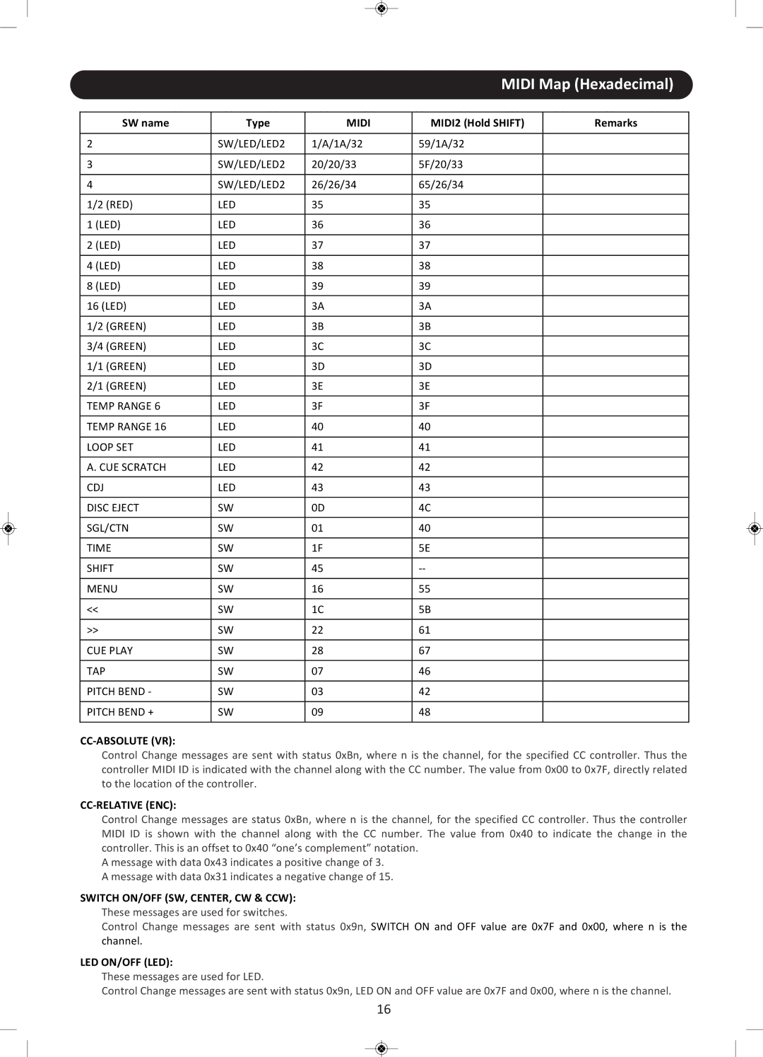 Stanton CMP.800 user manual Cc-­‐Absolute Vr, Cc-­‐Relative Enc, Led On/Off Led 