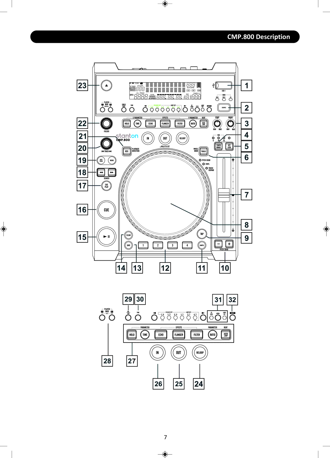 Stanton user manual CMP.800 Description 