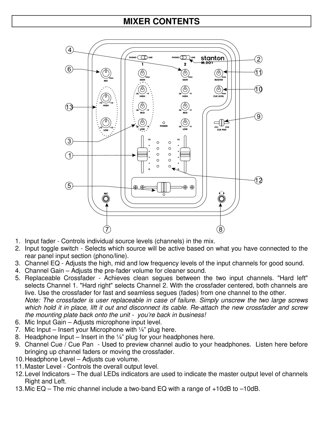 Stanton M.201 manual Mixer Contents 