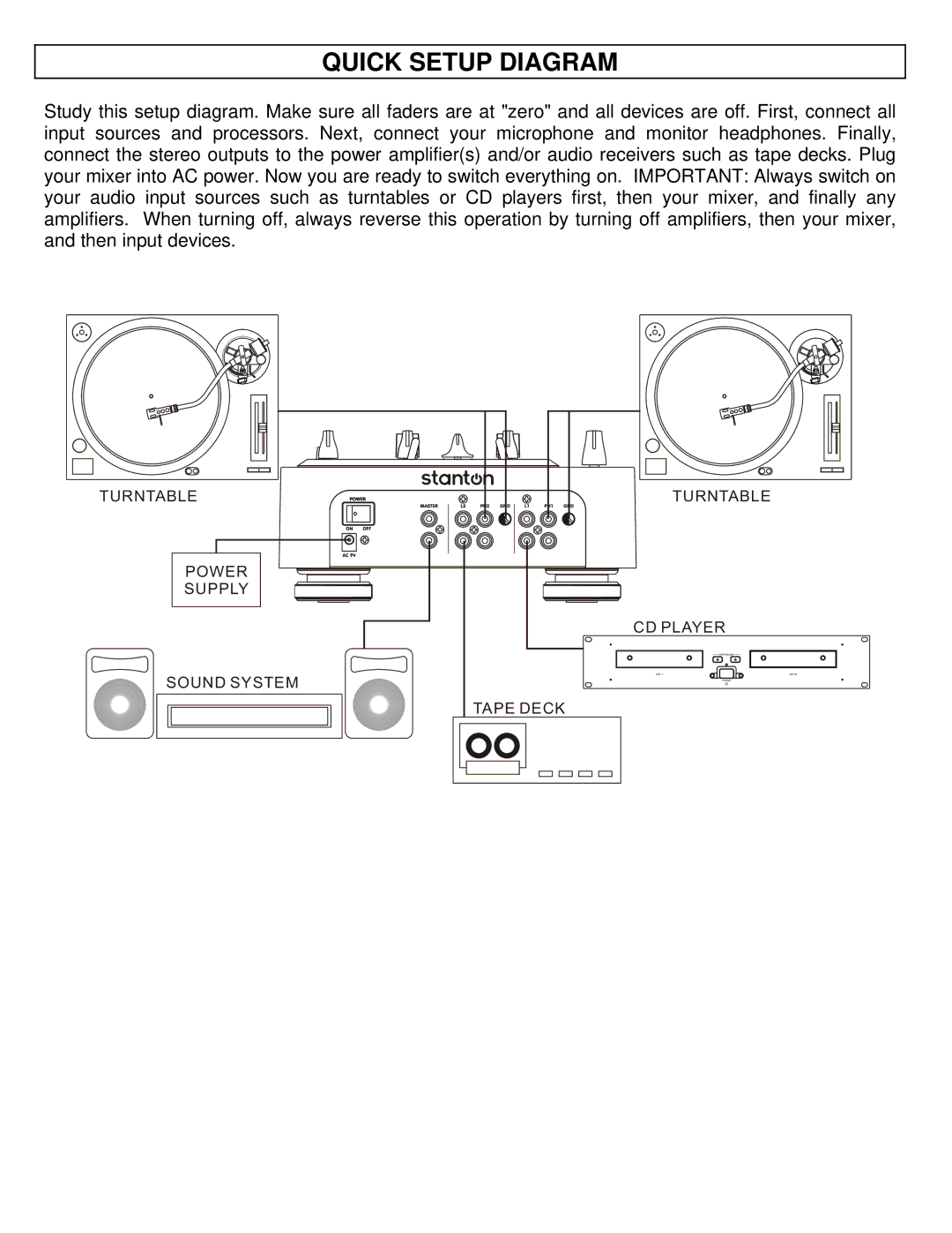 Stanton M.201 manual Quick Setup Diagram 