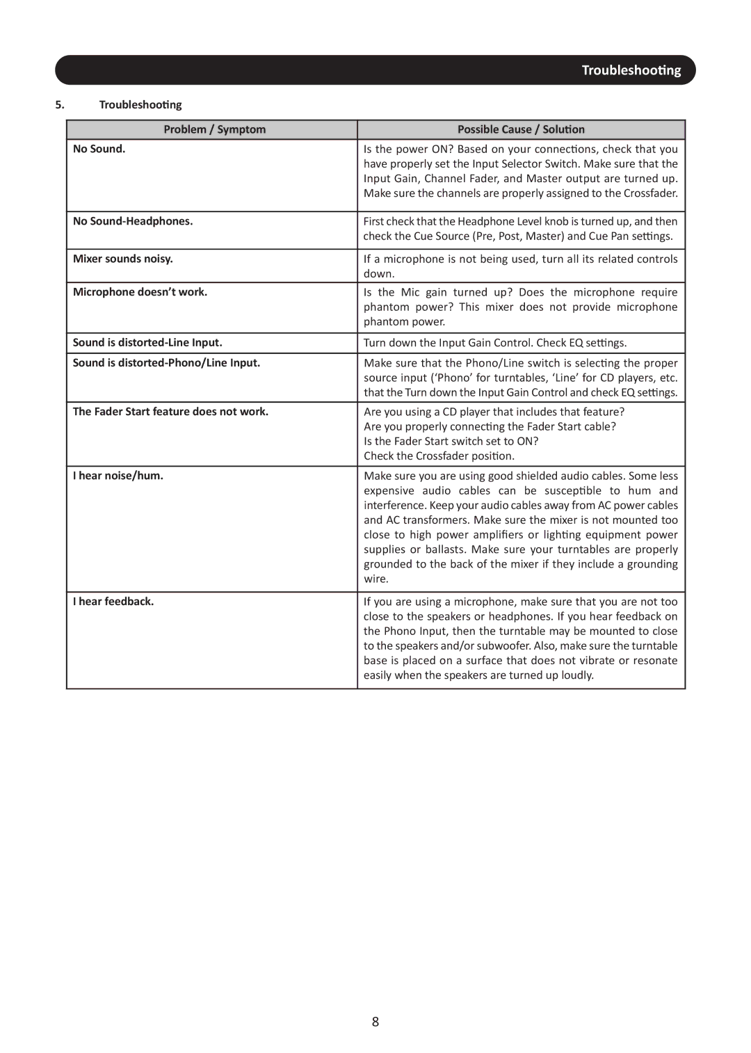 Stanton M.203 user manual Troubleshooting 