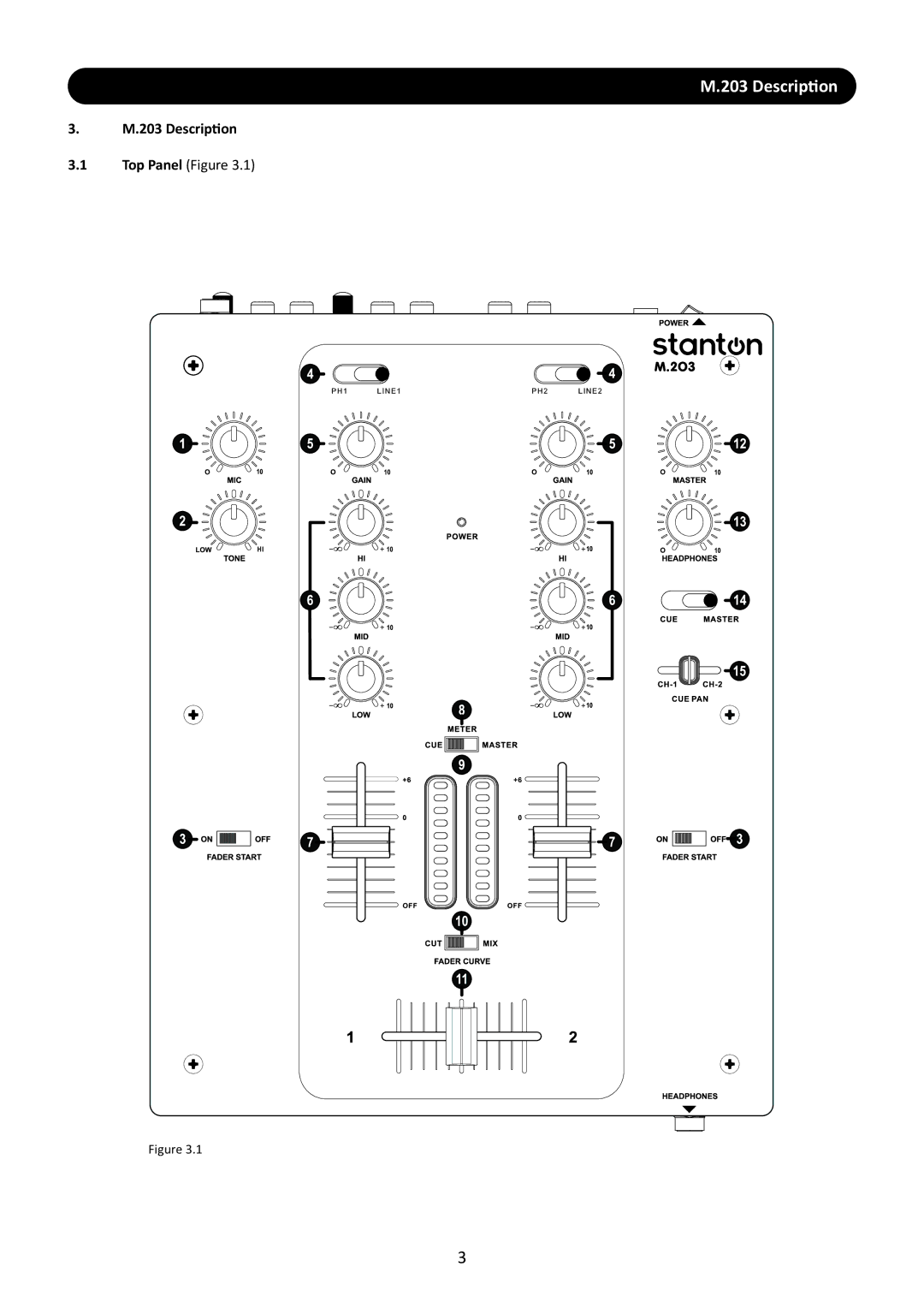 Stanton M.203 user manual Description 