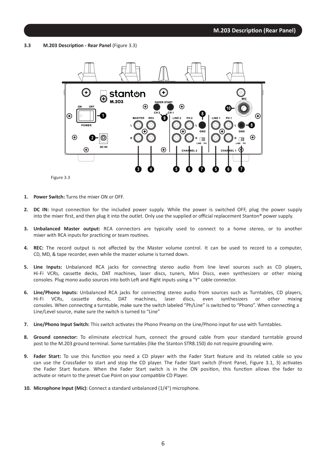 Stanton user manual M.203 Description Rear Panel Figure 