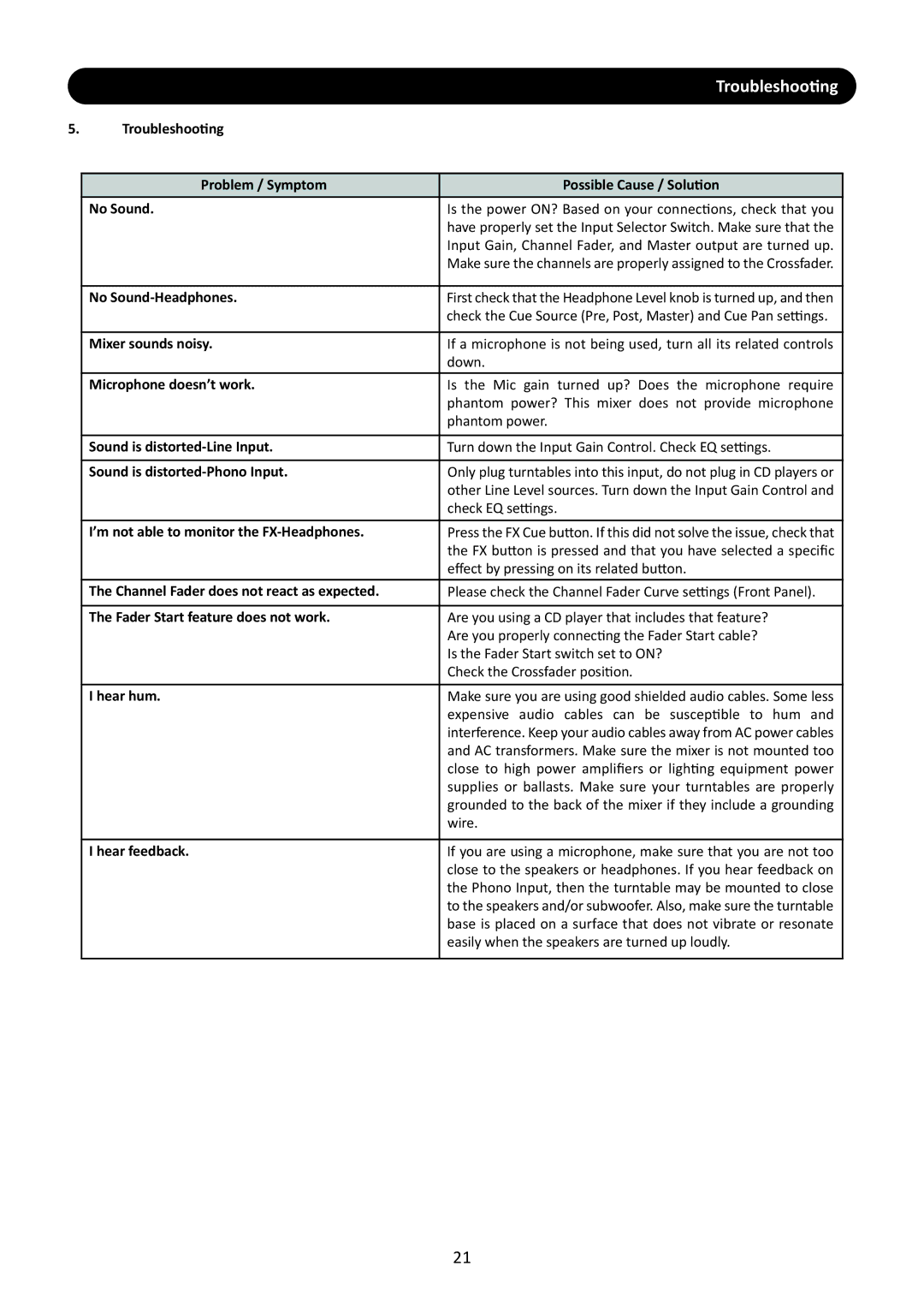 Stanton M.207 user manual Troubleshooting 