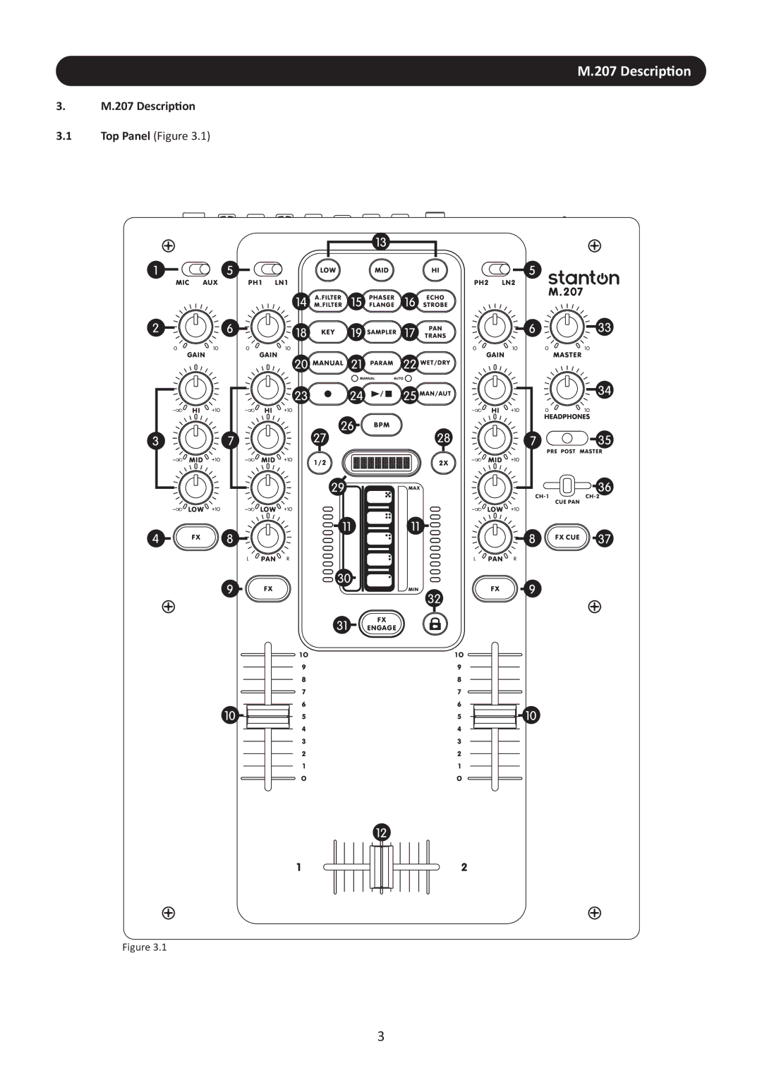 Stanton M.207 user manual Description 