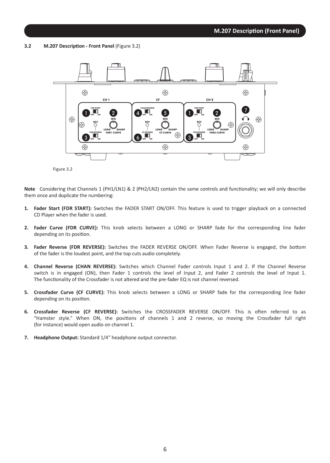 Stanton user manual M.207 Description Front Panel Figure 