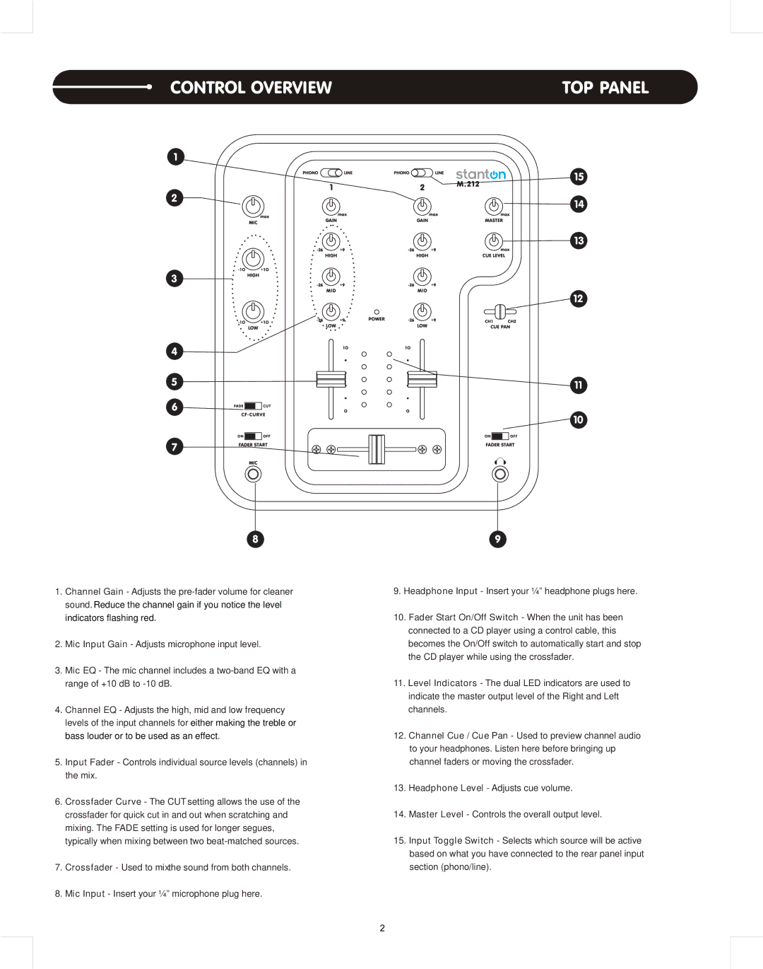 Stanton M.212 user manual Control Overview, TOP Panel 