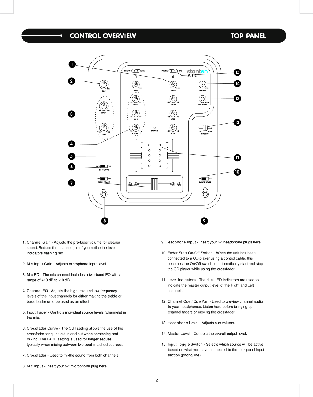 Stanton M.212 user manual Top Panel, Control Overview 