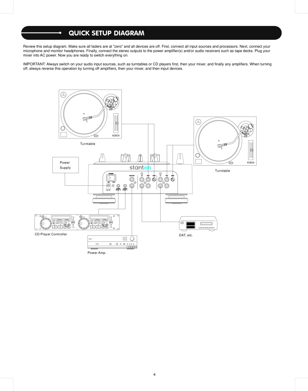 Stanton M.212 user manual Quick Setup Diagram 