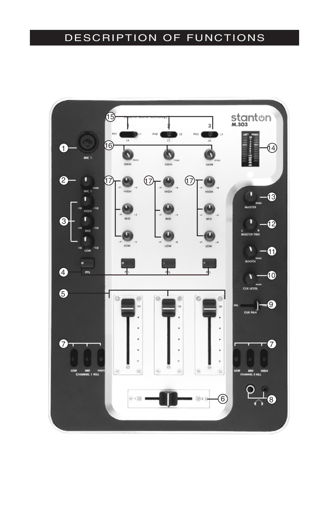 Stanton M.303 owner manual Description of Functions 