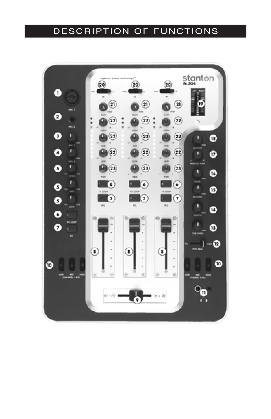 Stanton M304 owner manual Description of Functions 