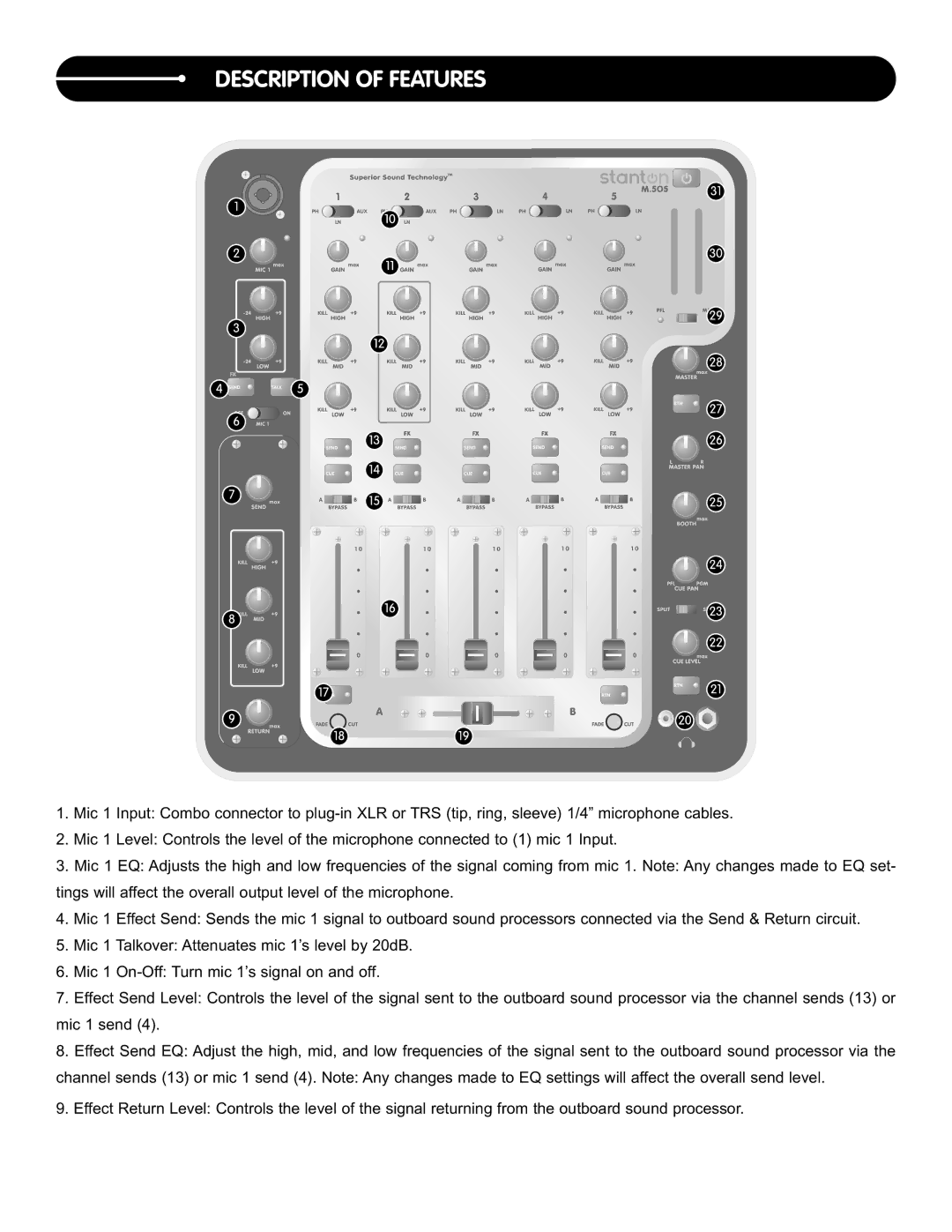 Stanton M.505 manual Description of Features 