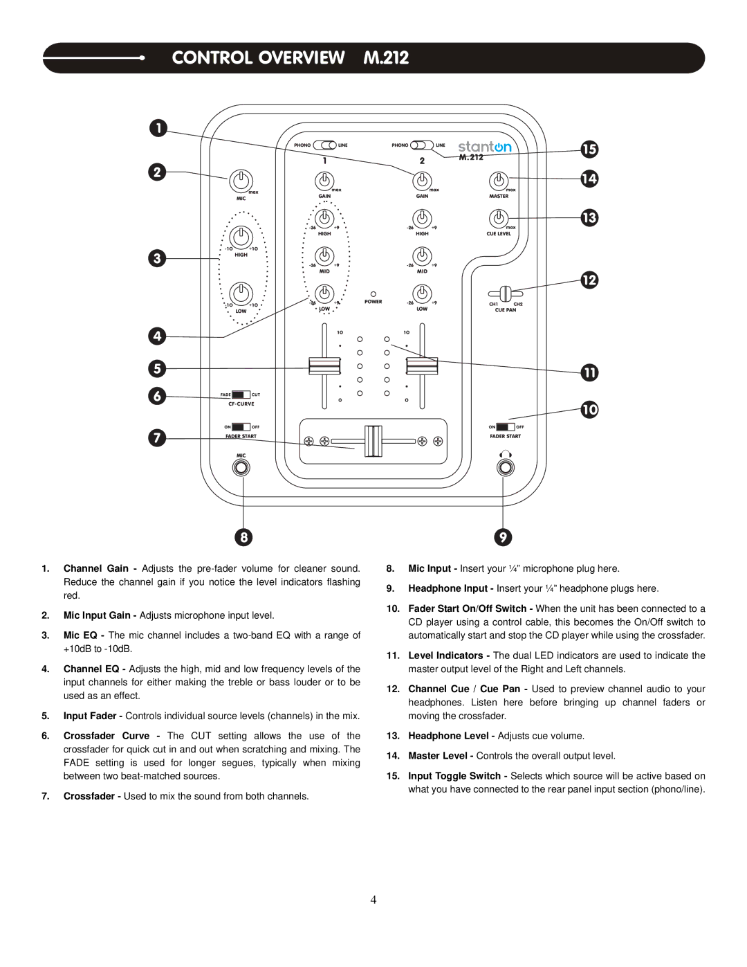 Stanton PRO.V4 user manual Control Overview M.212 