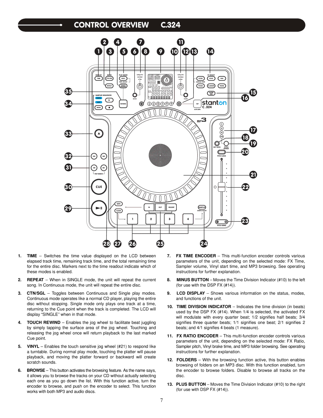 Stanton PRO.V4 user manual Control Overview C.324 