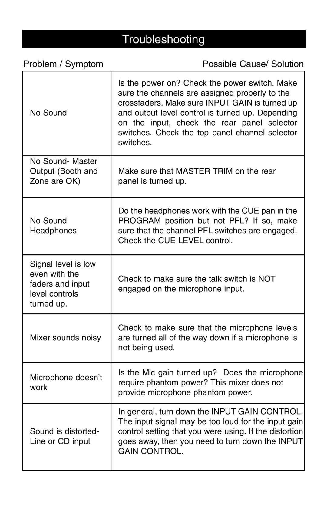 Stanton RM-406 owner manual Troubleshooting, Problem / Symptom Possible Cause/ Solution 