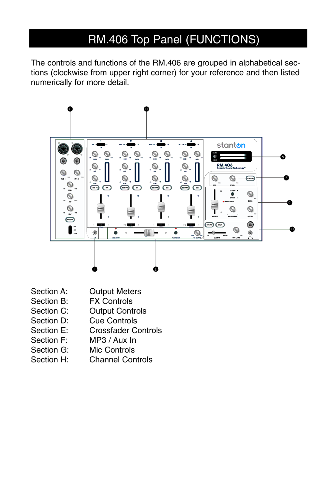 Stanton RM-406 owner manual RM.406 Top Panel Functions 