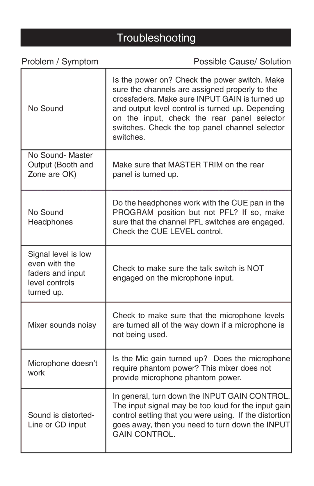 Stanton RM.404 owner manual Troubleshooting, Problem / Symptom Possible Cause/ Solution 