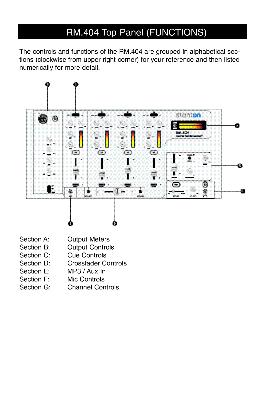 Stanton owner manual RM.404 Top Panel Functions 