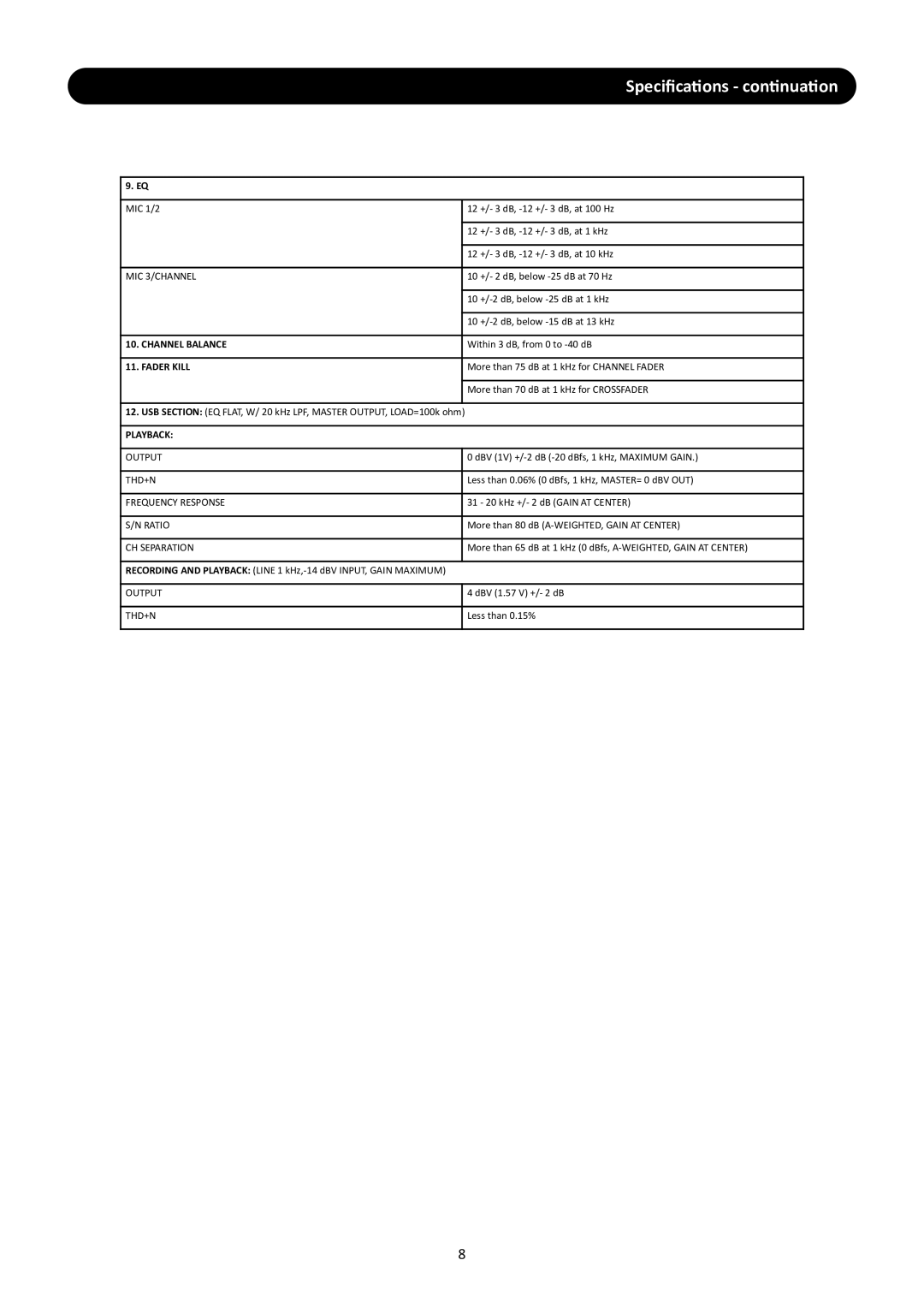 Stanton RM.416 manual Speciﬁcations continuation, MIC 3/CHANNEL 