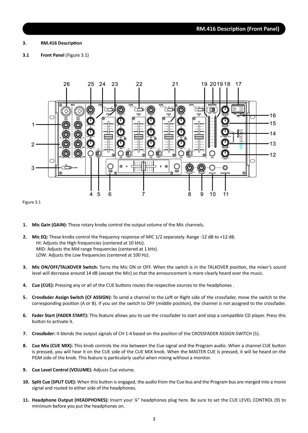 Stanton manual RM.416 Description Front Panel Figure 